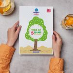 Unleash Creativity with the “Tree of Five Pillars of Islam” Worksheet for Kids